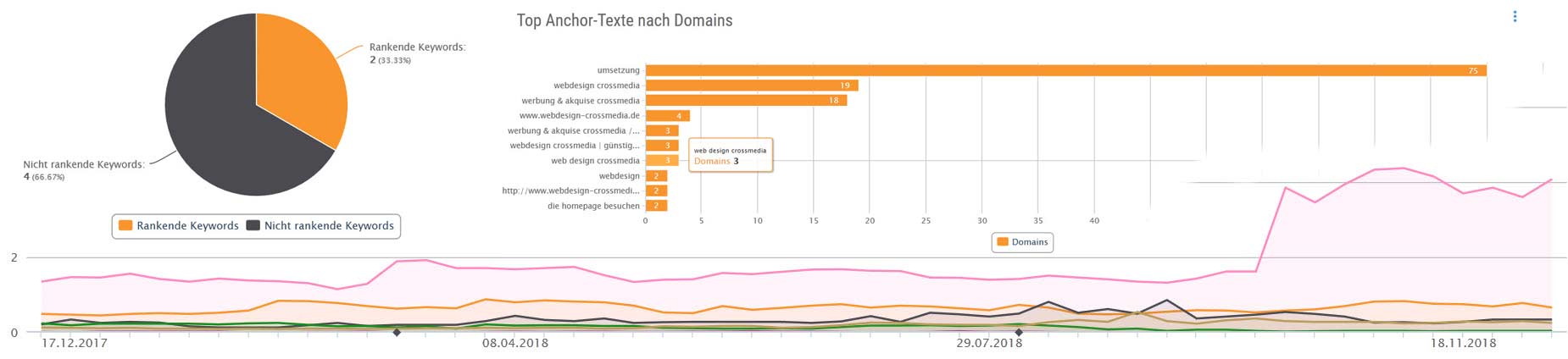 seo xovi seo-berichte